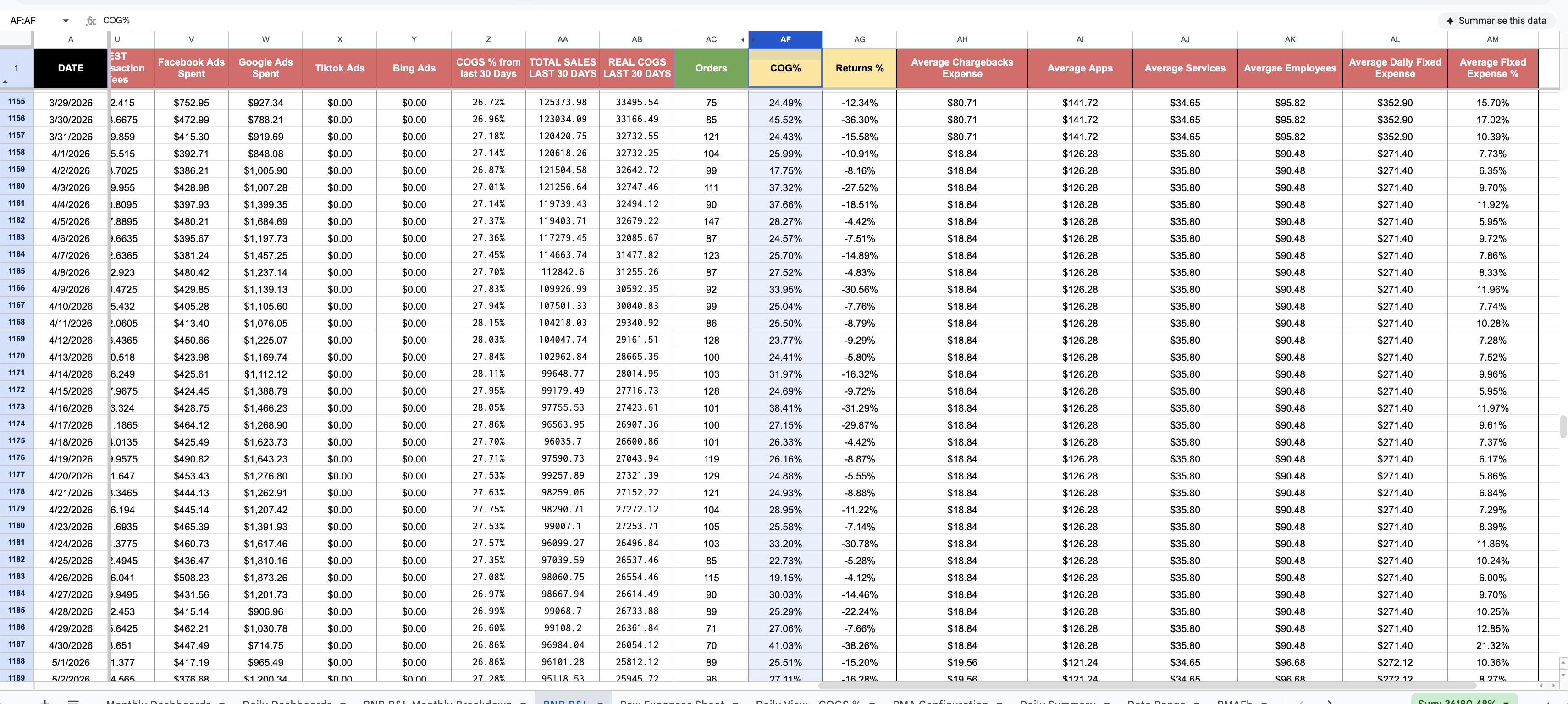 The rolling metrics view showing per-day COGS percentage from the last 30 days, total sales and real COGS for the last 30 days, orders, returns percentage, and average chargebacks, apps, services, employee and fixed expenses.