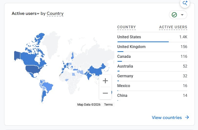 GA4 active users by country, shown on a world map with a ranked list led by the United States, followed by the United Kingdom, Canada, Australia, Germany, Mexico and China.